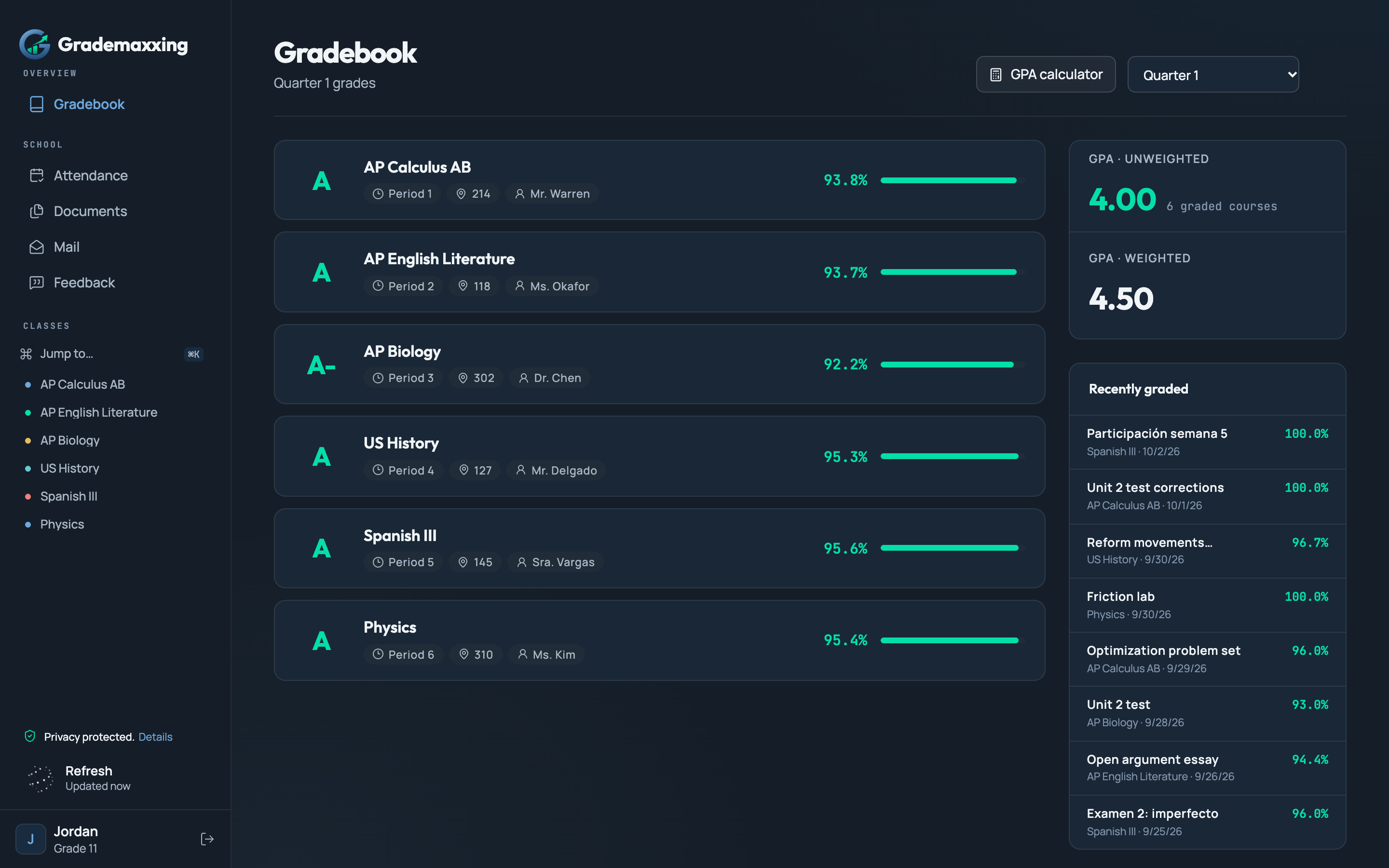 Grademaxxing gradebook with synthetic sample grades, GPA summary, and courses
