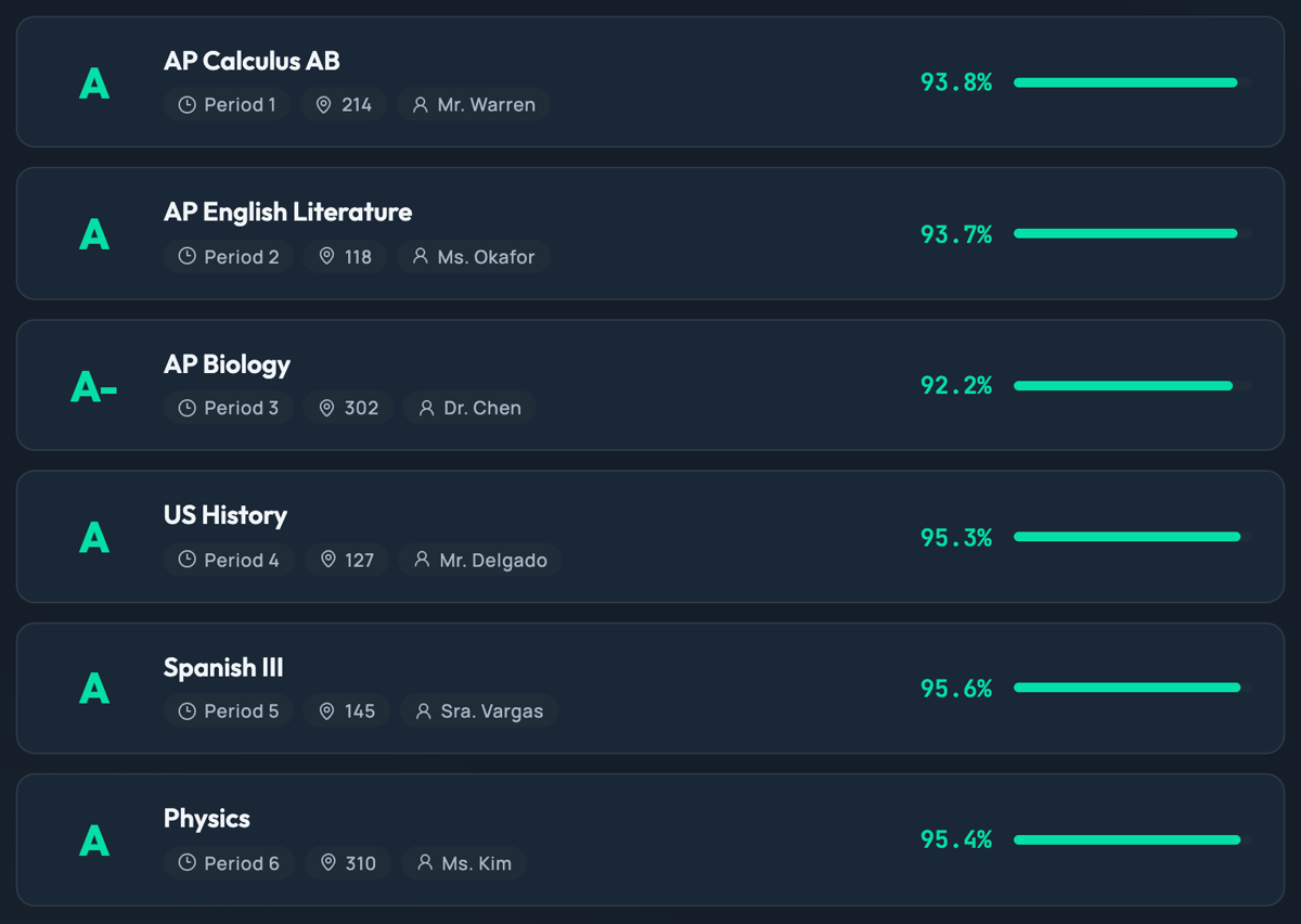 Six sample courses with letter grades and percentages